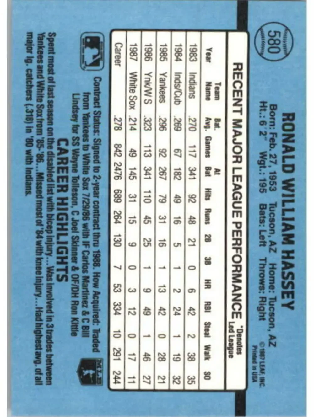 1988 Ron Hassey Donruss Baseball Card #580